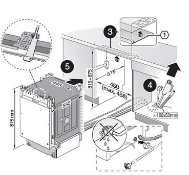 Installation du lave-vaisselle
