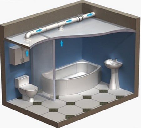 Les principaux critères de sélection des ventilateurs d'extraction