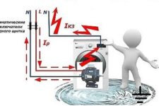Pourquoi avez-vous besoin d'une mise à la terre pour une machine à laver