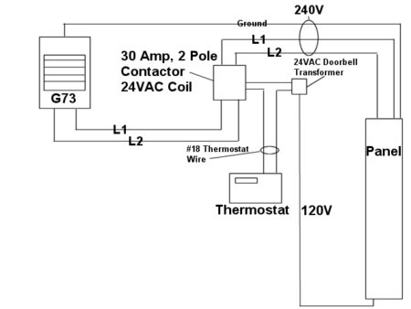 diagramme de connexion